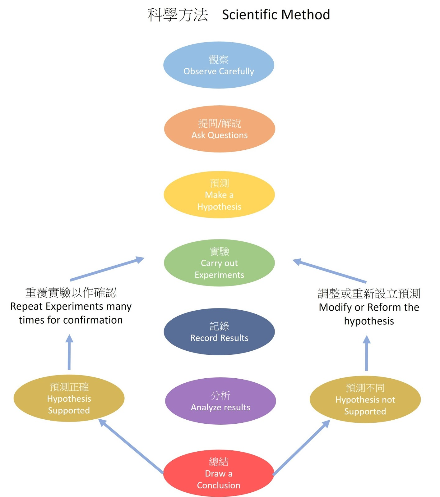 SchoolsLab_ScientificMethod.jpg#s-1415,1600
