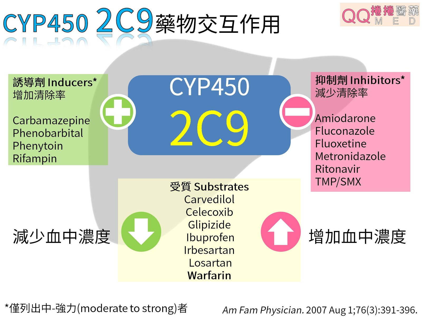CYP450%2B2C9%2BDDI.jpg#s-1600,1200