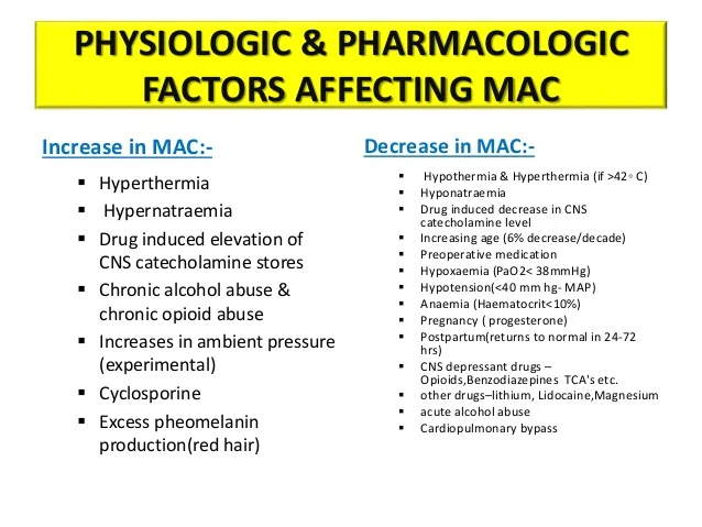 pharmacology-of-inhalational-agents-12-638.jpg?cb=1492656012#s-638,479