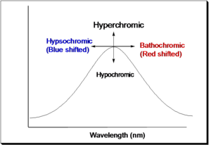 300px-Bathochromic.png#s-300,206