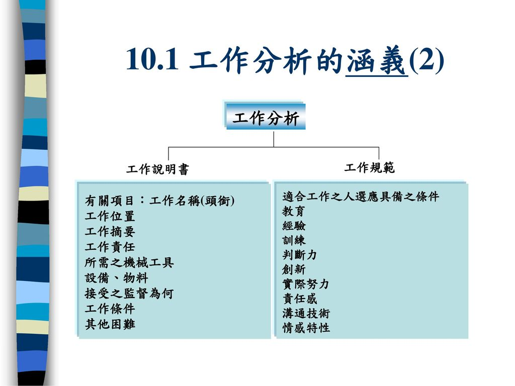 10.1+%E5%B7%A5%E4%BD%9C%E5%88%86%E6%9E%90%E7%9A%84%E6%B6%B5%E7%BE%A9(2)+%E5%B7%A5%E4%BD%9C%E5%88%86%E6%9E%90+%E5%B7%A5%E4%BD%9C%E8%AA%AA%E6%98%8E%E6%9B%B8+%E5%B7%A5%E4%BD%9C%E8%A6%8F%E7%AF%84+%E6%9C%89%E9%97%9C%E9%A0%85%E7%9B%AE%EF%BC%9A%E5%B7%A5%E4%BD%9C%E5%90%8D%E7%A8%B1(%E9%A0%AD%E9%8A%9C)+%E5%B7%A5%E4%BD%9C%E4%BD%8D%E7%BD%AE+%E5%B7%A5%E4%BD%9C%E6%91%98%E8%A6%81+%E5%B7%A5%E4%BD%9C%E8%B2%AC%E4%BB%BB+%E6%89%80%E9%9C%80%E4%B9%8B%E6%A9%9F%E6%A2%B0%E5%B7%A5%E5%85%B7.jpg#s-1024,768