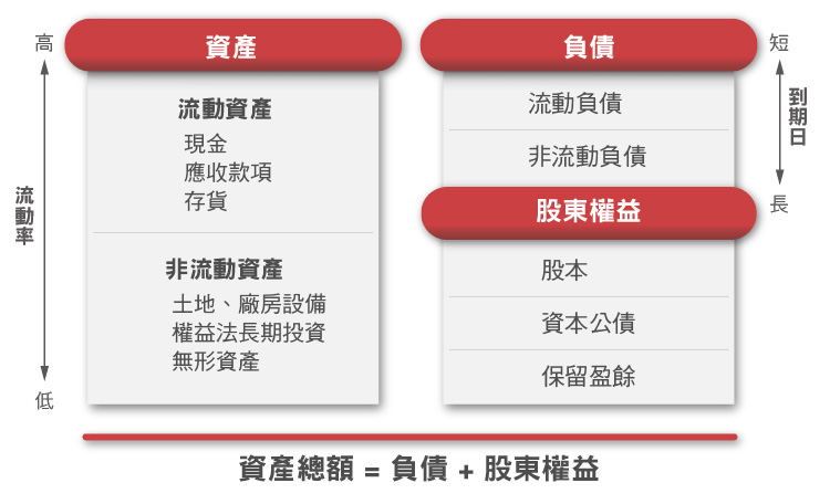 0-%E5%90%8D%E4%B8%8B%E6%9C%89%E5%A4%9A%E5%B0%91%E8%B2%A1%E7%94%A2-%E5%BE%9E%E4%BC%81%E6%A5%AD%E7%9A%84%E8%B2%A1%E7%94%A2%E8%AD%89%E6%98%8E%E4%BE%86%E7%9C%8B%E4%BB%96%E7%9A%84%E5%AF%A6%E5%8A%9B-04.jpg#s-750,456