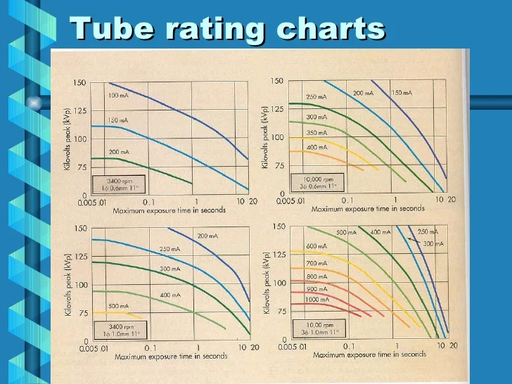 x-ray-tube-33-728.jpg?cb=1273525692#s-728,546