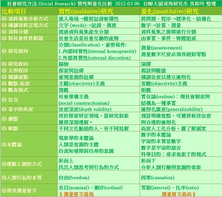 %25E8%25B3%25AA%25E6%2580%25A7%25E8%2588%2587%25E9%2587%258F%25E5%258C%2596%25E7%25A0%2594%25E7%25A9%25B6%25E6%25AF%2594%25E8%25BC%2583.jpg#s-752,666