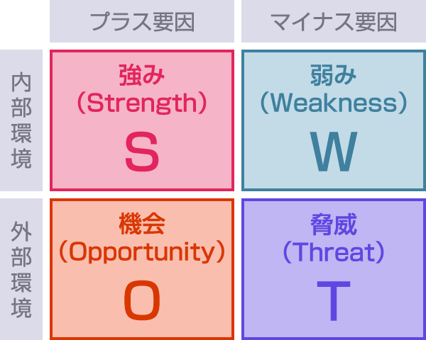 swot-analysis-table.png