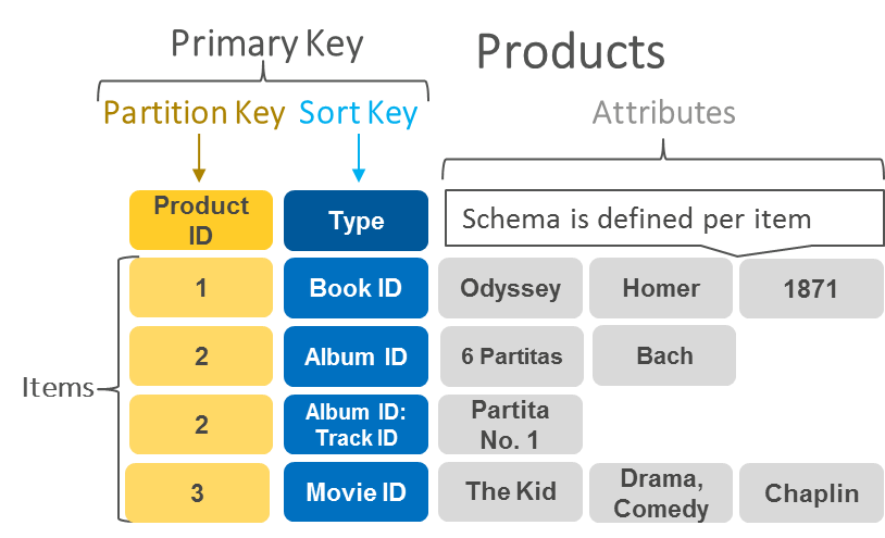 PartitionKey.8dd0530a7f6d66d101f31de30db515564f4cf28a.png