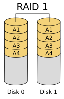 130px-RAID_1.svg.png#s-130,200
