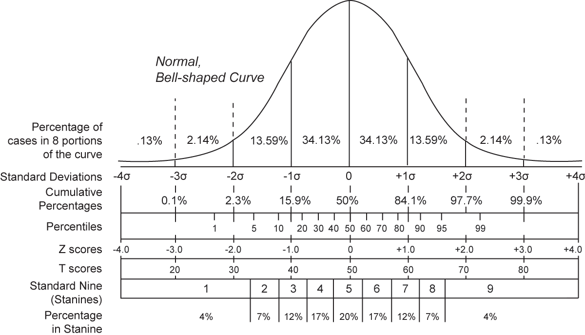 Normal_distribution_and_scales.gif#s-1200,687