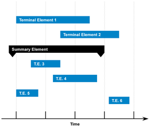 300px-Gantt-chart.png#s-300,259