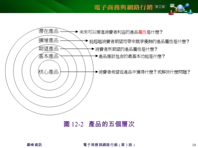 5-ch12-10-638.jpg?cb=1422571565#s-638,479