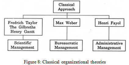 classical-organizational-theories.PNG#s-423,214