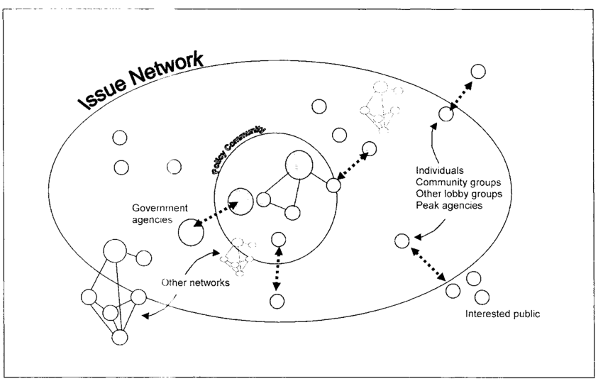 ssue-networks-and-policy-communities-Adapted-from-Pal-1997.png
