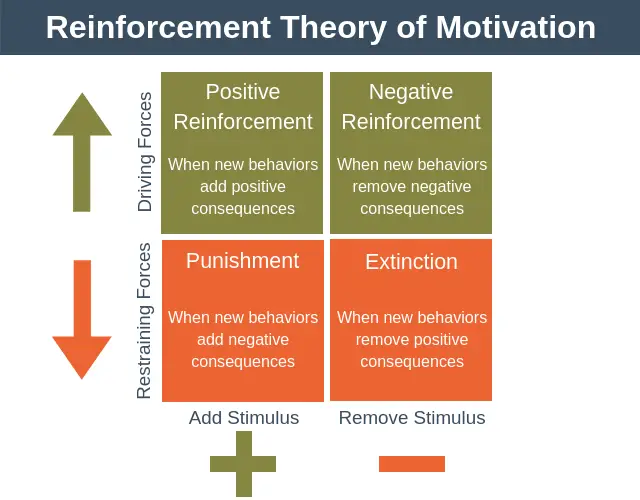 Reinforcement-Theory.png#s-640,500