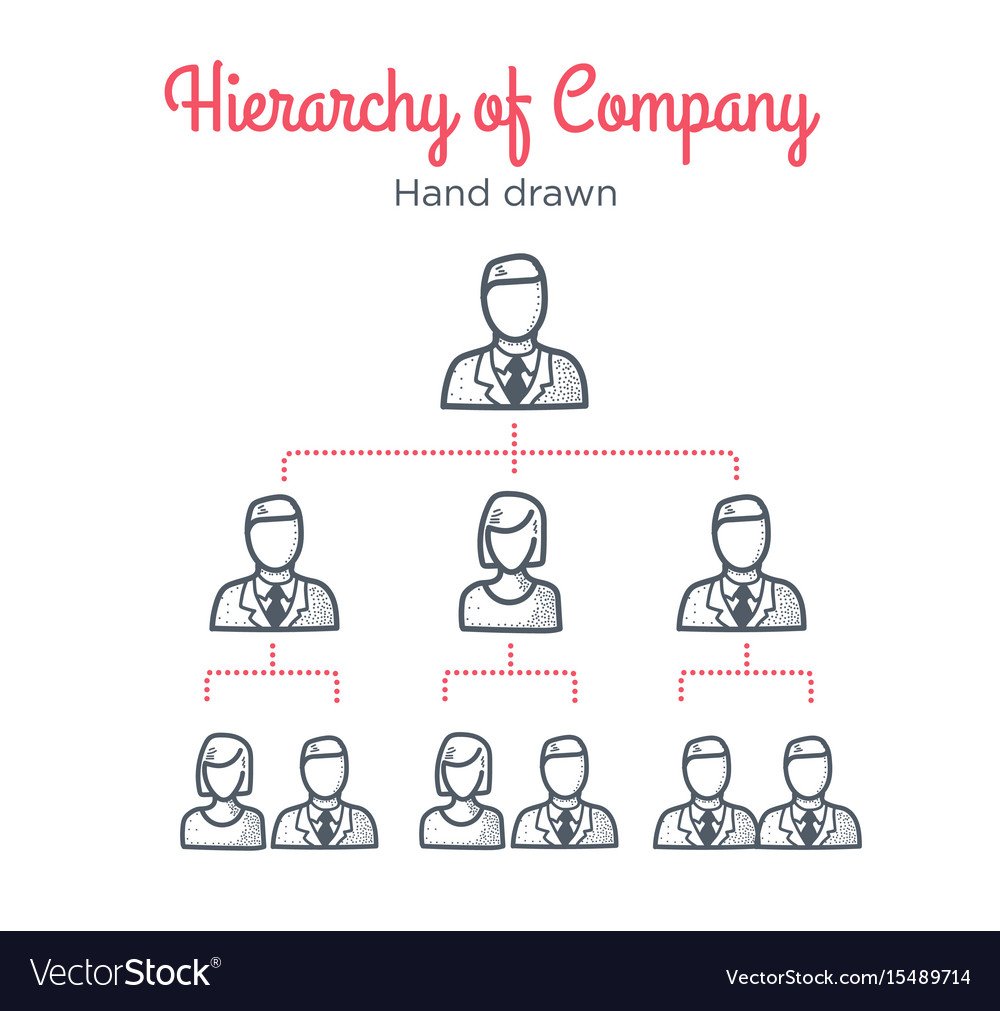 hierarchy-of-company-teamwork-team-tree-vector-15489714.jpg#s-1000,1011