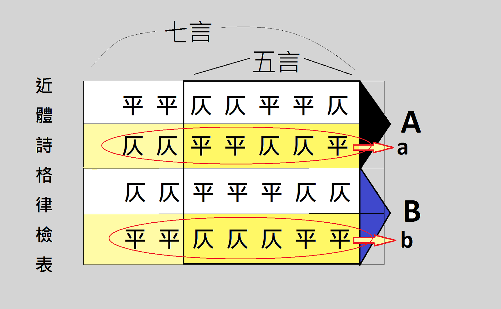 %25E8%25BF%2591%25E9%25AB%2594%25E8%25A9%25A9%25E6%25A0%25BC%25E5%25BE%258B%25E8%25A1%25A8.png#s-1600,988