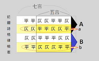 %25E8%25BF%2591%25E9%25AB%2594%25E8%25A9%25A9%25E6%25A0%25BC%25E5%25BE%258B%25E8%25A1%25A8.png#s-320,198