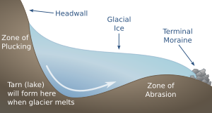 300px-Glacial_Tarn_Formation_EN.svg.png#s-300,160