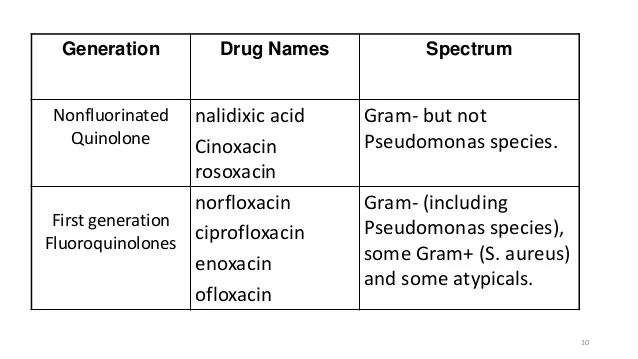 fluroquinolone-ppt-10-638.jpg?cb=1469856631#s-638,359