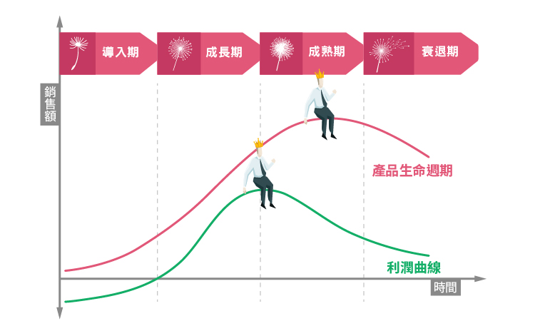 %E7%94%A2%E5%93%81%E7%94%9F%E5%91%BD%E5%91%A8%E6%9C%9F-03.jpg#s-750,464