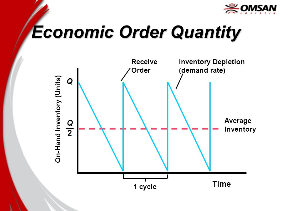 Economic%20Order%20Quantity.jpg#s-960,720