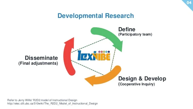 lexivibe-virtual-realitybased-vocabulary-learning-environment-for-visuallyimpaired-learners-5-638.jpg?cb=1502864536#s-638,359