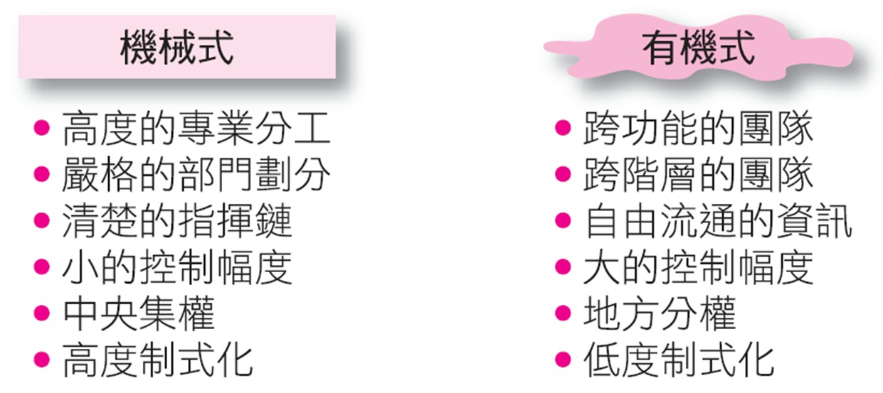 %E6%A9%9F%E6%A2%B0%E5%BC%8F%E8%88%87%E6%9C%89%E6%A9%9F%E5%BC%8F%E7%B5%84%E7%B9%94.jpg#s-1241,553