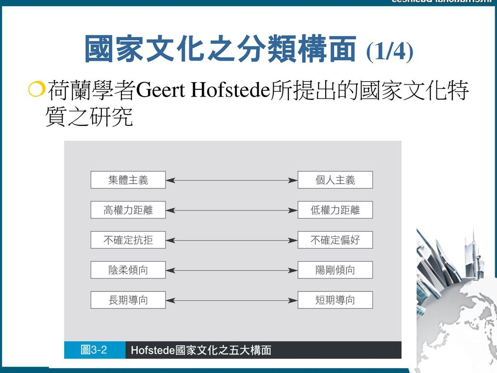 %E5%9C%8B%E5%AE%B6%E6%96%87%E5%8C%96%E4%B9%8B%E5%88%86%E9%A1%9E%E6%A7%8B%E9%9D%A2+%281%2F4%29+%E8%8D%B7%E8%98%AD%E5%AD%B8%E8%80%85Geert+Hofstede%E6%89%80%E6%8F%90%E5%87%BA%E7%9A%84%E5%9C%8B%E5%AE%B6%E6%96%87%E5%8C%96%E7%89%B9%E8%B3%AA%E4%B9%8B%E7%A0%94%E7%A9%B6.jpg