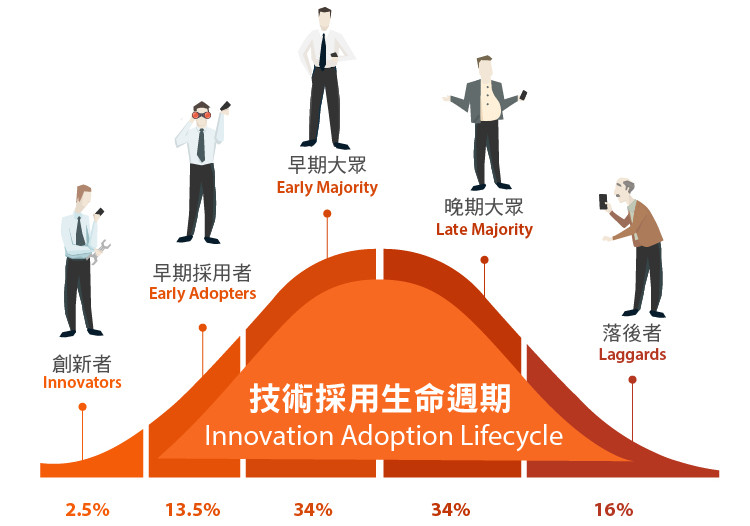 1-2%E6%8A%80%E8%A1%93%E6%8E%A1%E7%94%A8%E7%94%9F%E5%91%BD%E9%80%B1%E6%9C%9F-022-e1450446685348.jpg#s-750,526