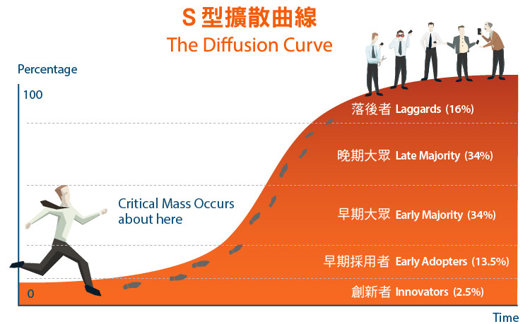 1-2%E6%8A%80%E8%A1%93%E6%8E%A1%E7%94%A8%E7%94%9F%E5%91%BD%E9%80%B1%E6%9C%9F-012-e1450446631392.jpg#s-750,459