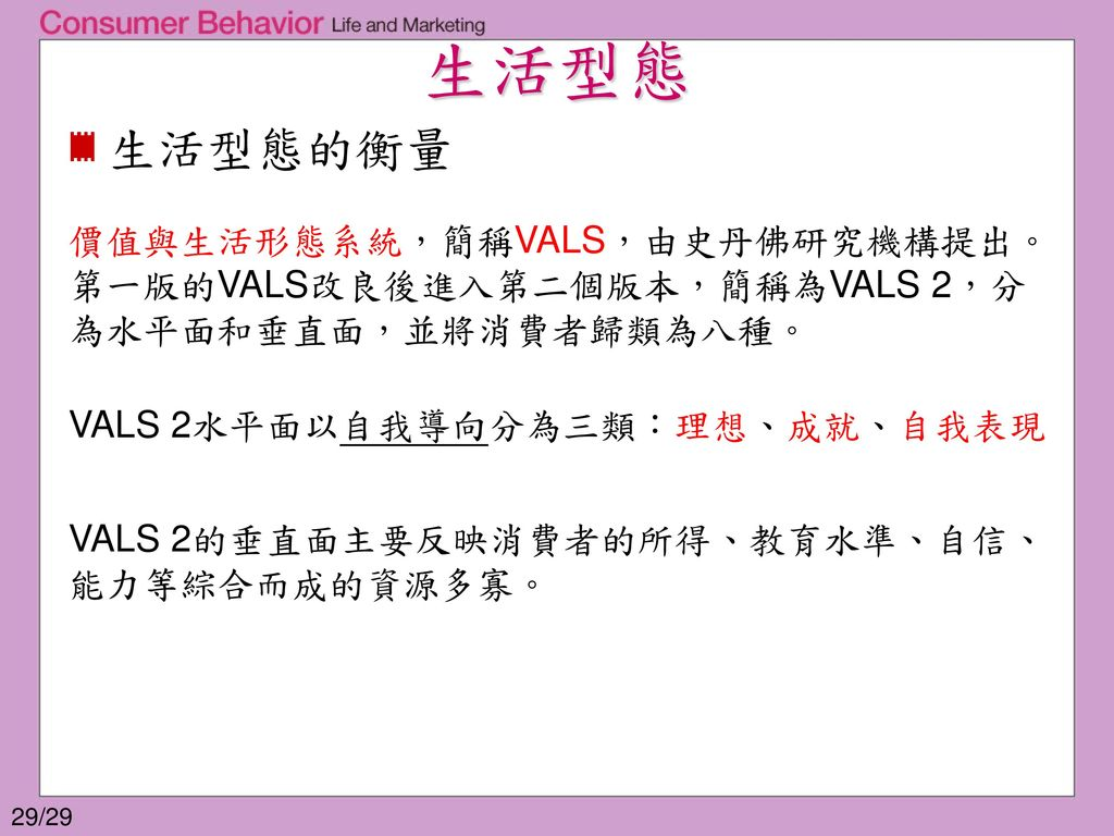 %E7%94%9F%E6%B4%BB%E5%9E%8B%E6%85%8B+%E7%94%9F%E6%B4%BB%E5%9E%8B%E6%85%8B%E7%9A%84%E8%A1%A1%E9%87%8F.+%E5%83%B9%E5%80%BC%E8%88%87%E7%94%9F%E6%B4%BB%E5%BD%A2%E6%85%8B%E7%B3%BB%E7%B5%B1%EF%BC%8C%E7%B0%A1%E7%A8%B1VALS%EF%BC%8C%E7%94%B1%E5%8F%B2%E4%B8%B9%E4%BD%9B%E7%A0%94%E7%A9%B6%E6%A9%9F%E6%A7%8B%E6%8F%90%E5%87%BA%E3%80%82%E7%AC%AC%E4%B8%80%E7%89%88%E7%9A%84VALS%E6%94%B9%E8%89%AF%E5%BE%8C%E9%80%B2%E5%85%A5%E7%AC%AC%E4%BA%8C%E5%80%8B%E7%89%88%E6%9C%AC%EF%BC%8C%E7%B0%A1%E7%A8%B1%E7%82%BAVALS+2%EF%BC%8C%E5%88%86%E7%82%BA%E6%B0%B4%E5%B9%B3%E9%9D%A2%E5%92%8C%E5%9E%82%E7%9B%B4%E9%9D%A2%EF%BC%8C%E4%B8%A6%E5%B0%87%E6%B6%88%E8%B2%BB%E8%80%85%E6%AD%B8%E9%A1%9E%E7%82%BA%E5%85%AB%E7%A8%AE%E3%80%82+VALS+2%E6%B0%B4%E5%B9%B3%E9%9D%A2%E4%BB%A5%E8%87%AA%E6%88%91%E5%B0%8E%E5%90%91%E5%88%86%E7%82%BA%E4%B8%89%E9%A1%9E%EF%BC%9A%E7%90%86%E6%83%B3%E3%80%81%E6%88%90%E5%B0%B1%E3%80%81%E8%87%AA%E6%88%91%E8%A1%A8%E7%8F%BE..jpg