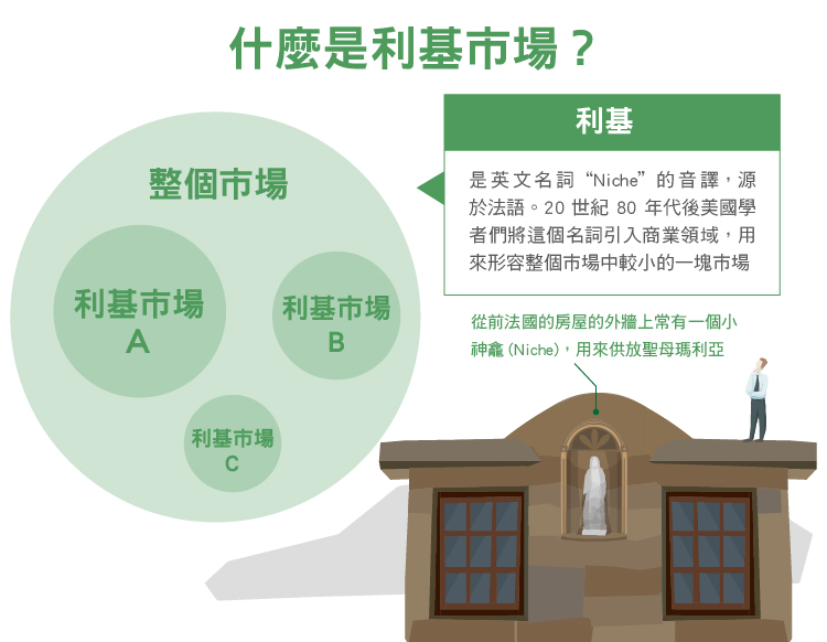 %E5%85%A7%E6%96%87%E5%9C%965-2.%E5%88%A9%E5%9F%BA%E5%B8%82%E5%A0%B4-01.jpg#s-750,582