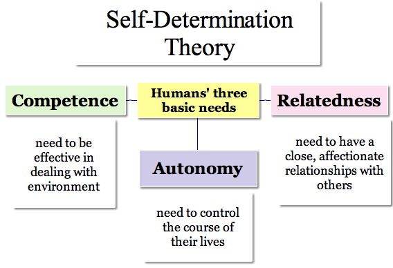 self-determination-theory-three-needs.png
