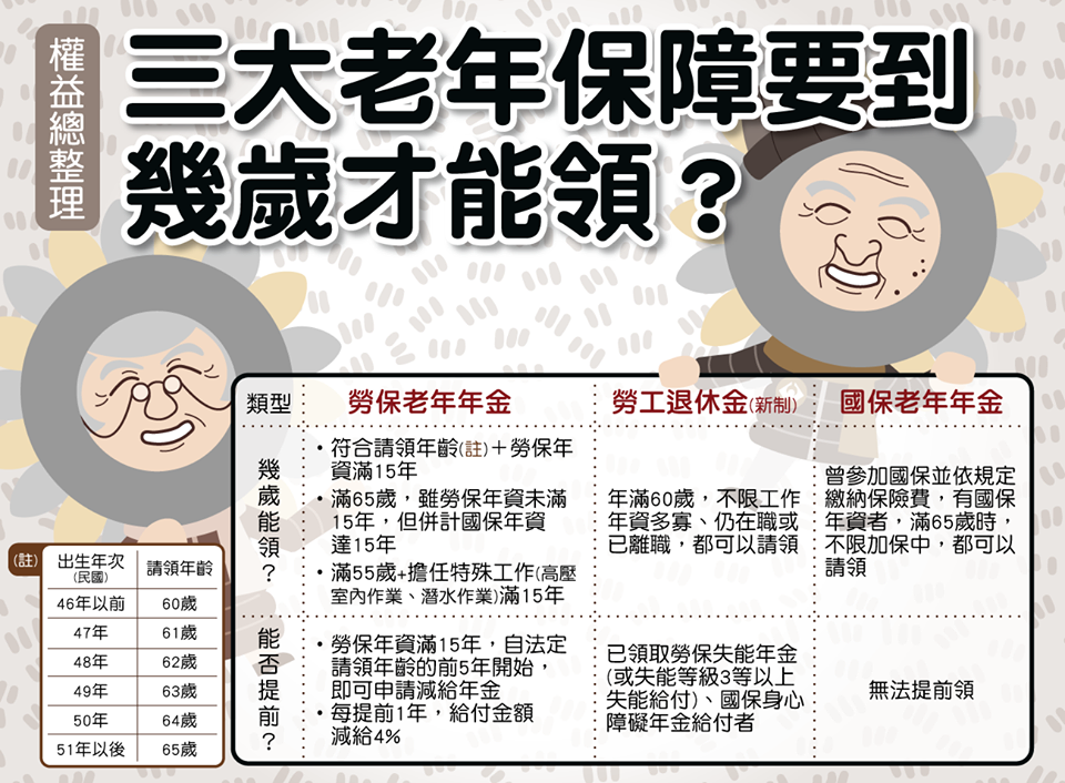 %25E4%25B8%2589%25E5%25A4%25A7%25E8%2580%2581%25E5%25B9%25B4%25E4%25BF%259D%25E9%259A%259C.png#s-960,706