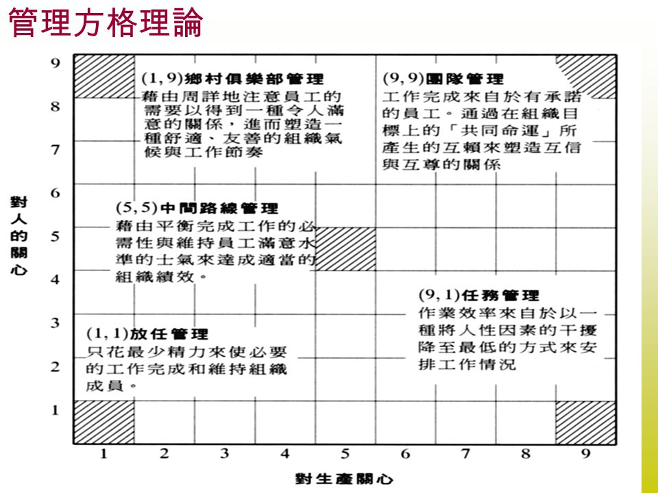 Management%E2%94%80+Leadership+and+Trust+%E5%90%B3%E6%98%8E%E6%B3%89%E5%8D%9A%E5%A3%AB+2006.jpg#s-960,720