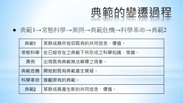 administration-11-638.jpg?cb=1414527632#s-638,359