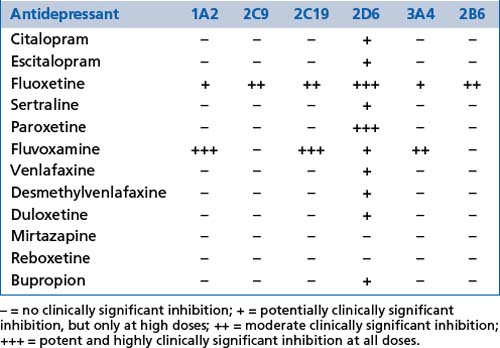 B9780729539036100133_t0010.jpg#s-500,348
