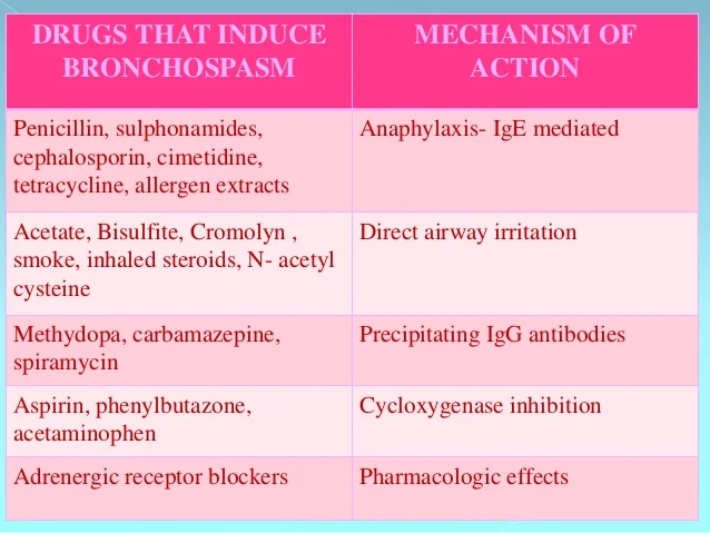 drug-induced-pulmonary-diseases-6-638.jpg?cb=1505394806#s-638,479