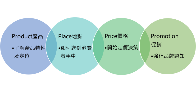 %E8%A1%8C%E9%8A%B74p-1.png?width=827&name=%E8%A1%8C%E9%8A%B74p-1.png#s-827,389