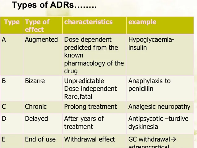 adverse-drug-reactions-13-638.jpg?cb=1425448739#s-638,479