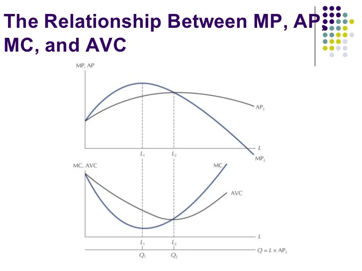 cost-theory-16-728.jpg?cb=1321767066#s-728,546