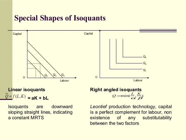 production-theory-13-638.jpg?cb=1386050707