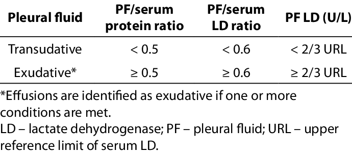 Lights-criteria-for-the-differentiation-of-pleural-effu-sions.png