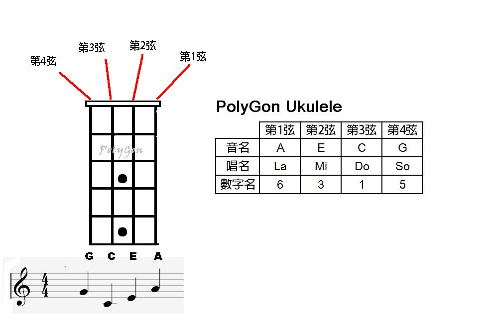 UKULELE1stlesson.JPG#s-982,655