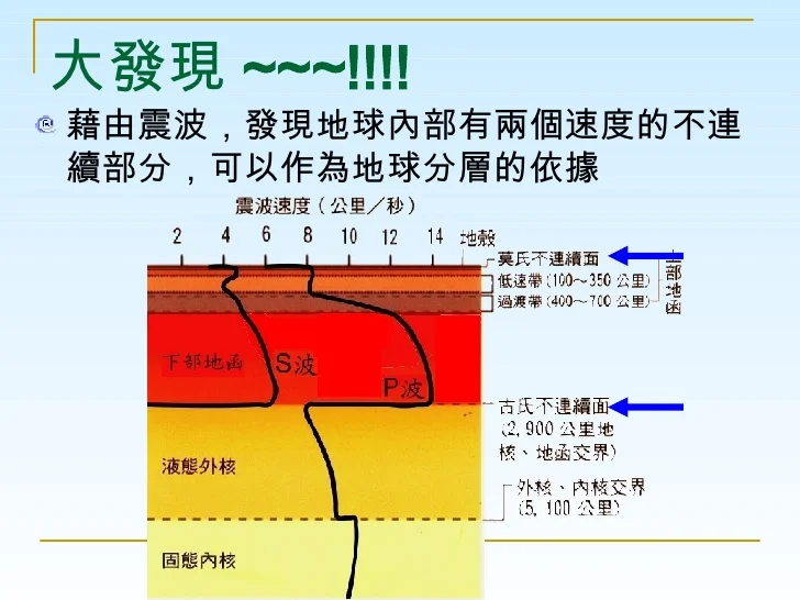 -5-728.jpg?cb=1197239356#s-728,546