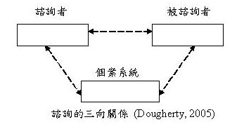 Consultation1.JPG#s-347,184