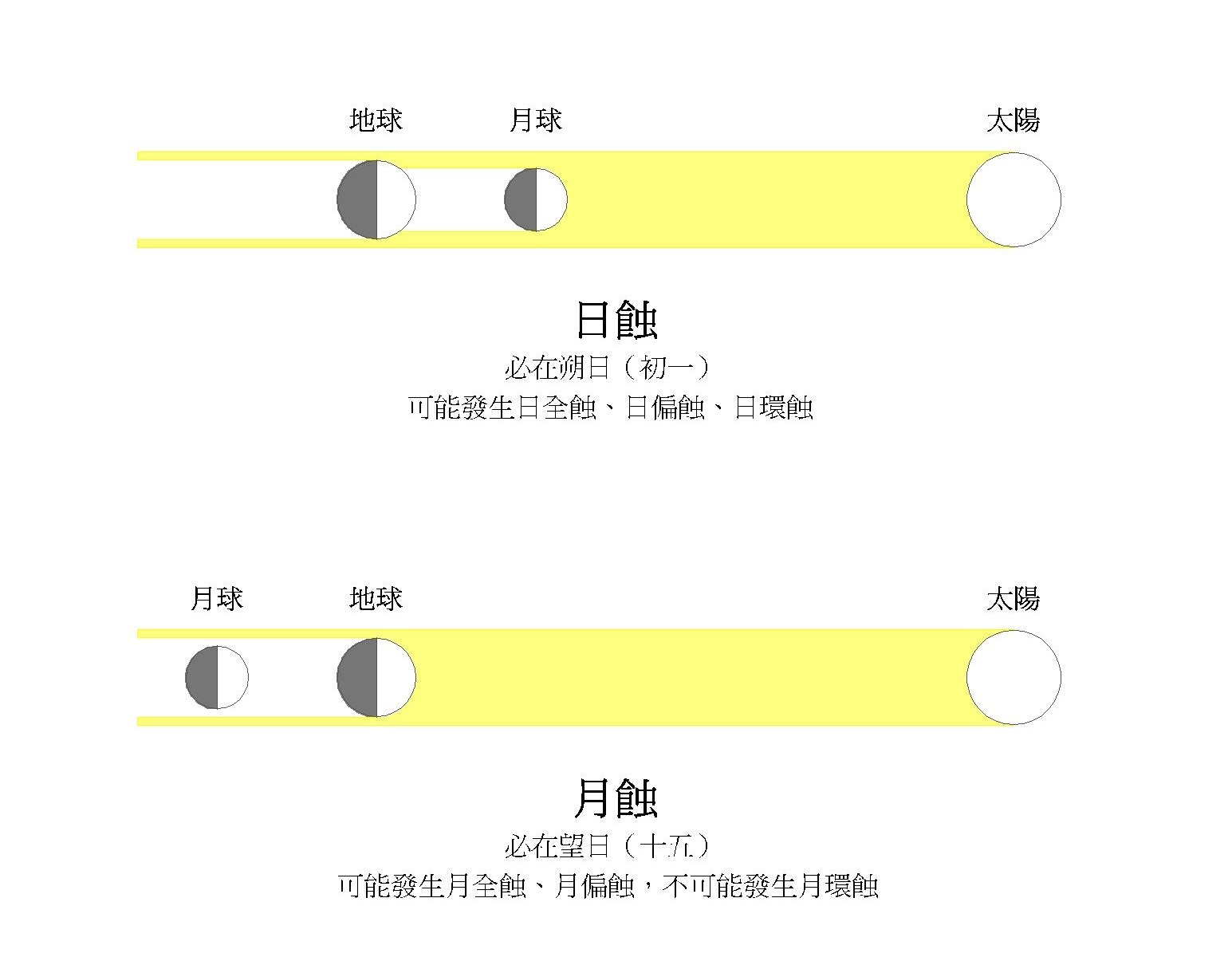0609%2B%25E6%2597%25A5%25E8%259D%2595%25E8%2588%2587%25E6%259C%2588%25E8%259D%2595.jpg#s-1545,1200