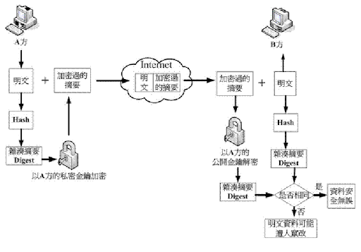%E6%95%B8%E4%BD%8D%E7%B0%BD%E7%AB%A0.png#s-512,357