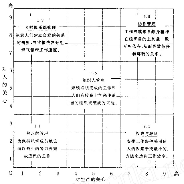 %E5%B8%83%E8%8E%B1%E6%A0%BC%E7%AE%A1%E7%90%86%E6%96%B9%E6%A0%BC.jpg#s-643,641