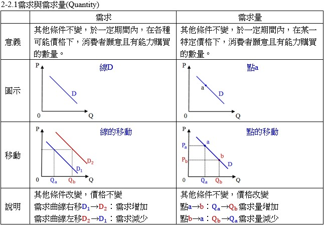 2-2.1%25E9%259C%2580%25E6%25B1%2582%25E8%2588%2587%25E9%259C%2580%25E6%25B1%2582%25E9%2587%258F.jpg#s-646,448