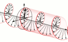 220px-Circular.Polarization.Circularly.Polarized.Light_Right.Handed.Animation.305x190.255Colors.gif#s-220,137